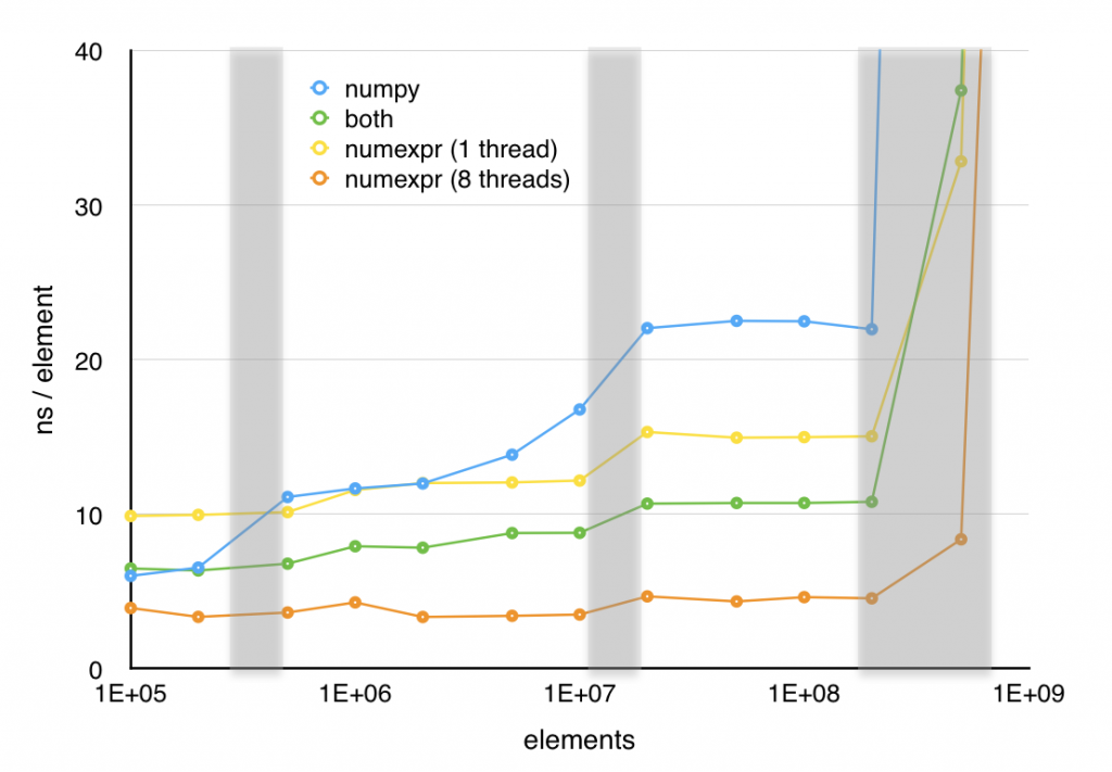 sin_opt_vs_numexpr